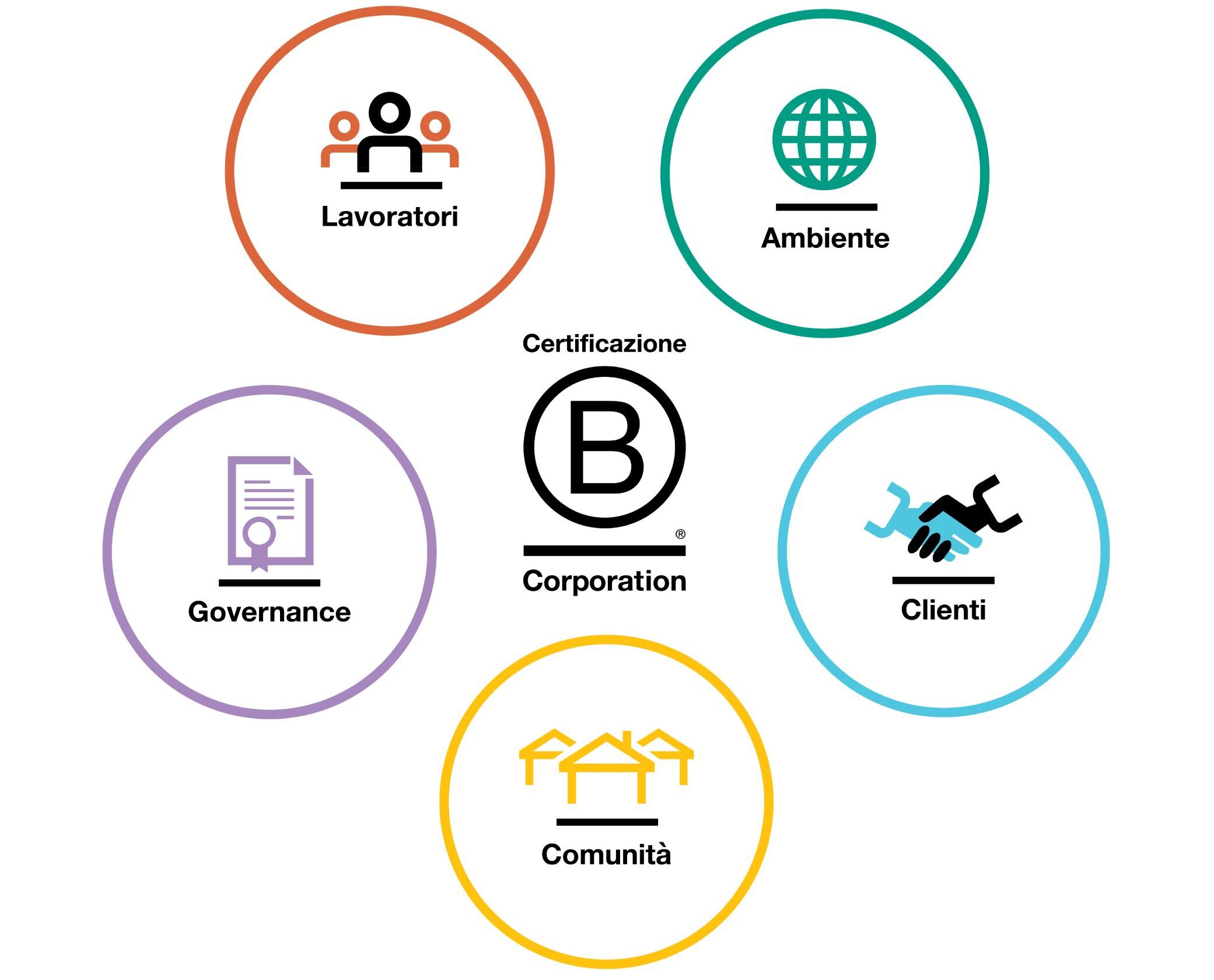 REGO_Dispositivi_anticaduta_B_Corporation_10