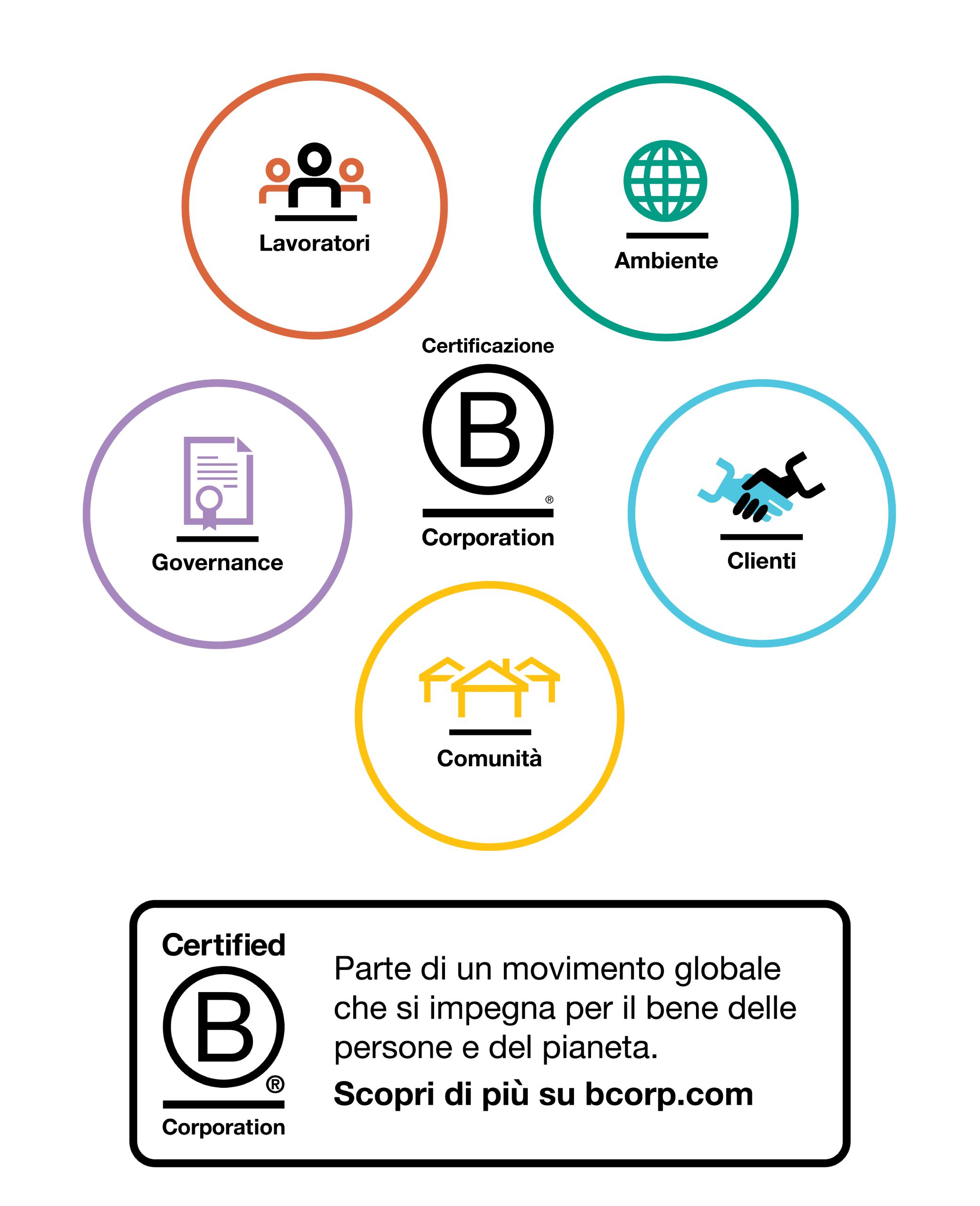 REGO_Dispositivi_anticaduta_B_Corporation_10